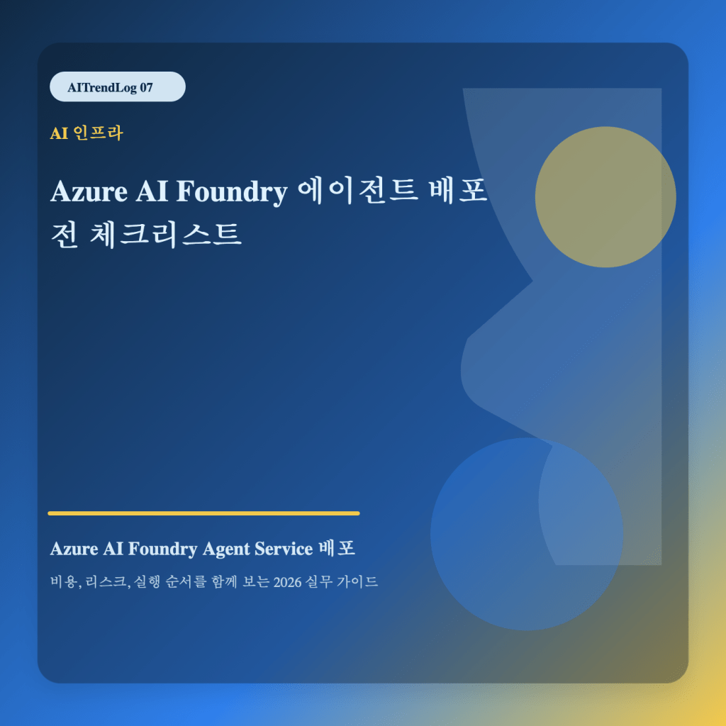 Azure AI Foundry Agent Service 배포 주제를 보여주는 고유 대표 썸네일 이미지