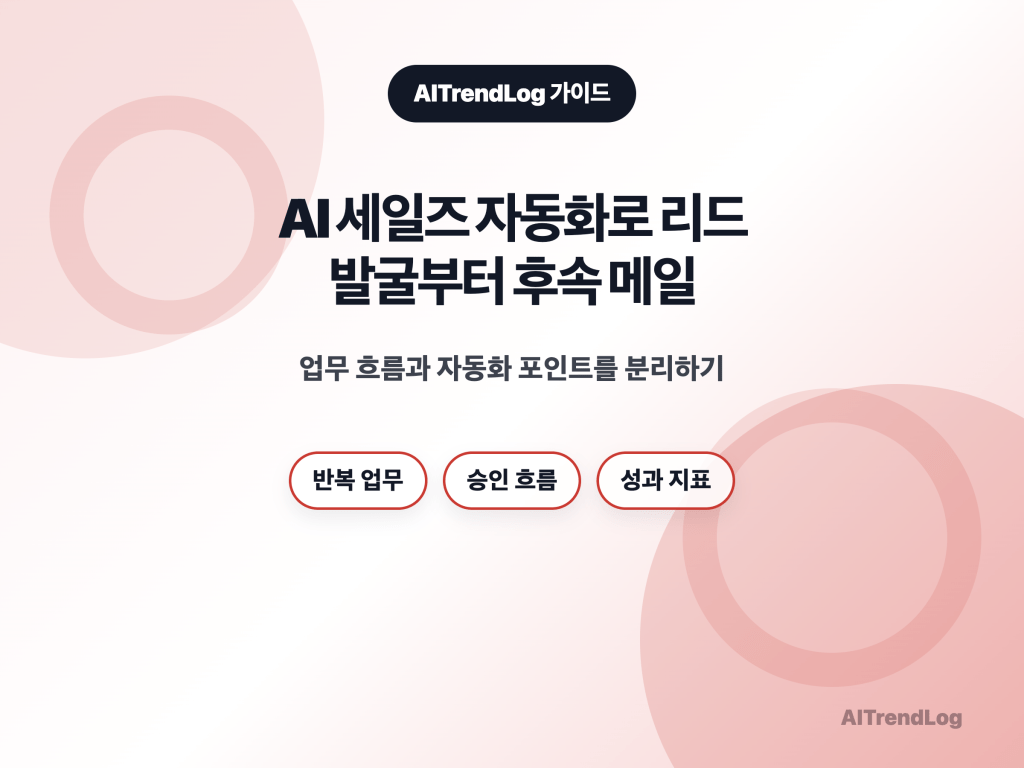 AI 세일즈 자동화로 리드 발굴부터 후속 메일 주제를 4대3 썸네일에 맞춰 정리한 AITrendLog 대표 이미지