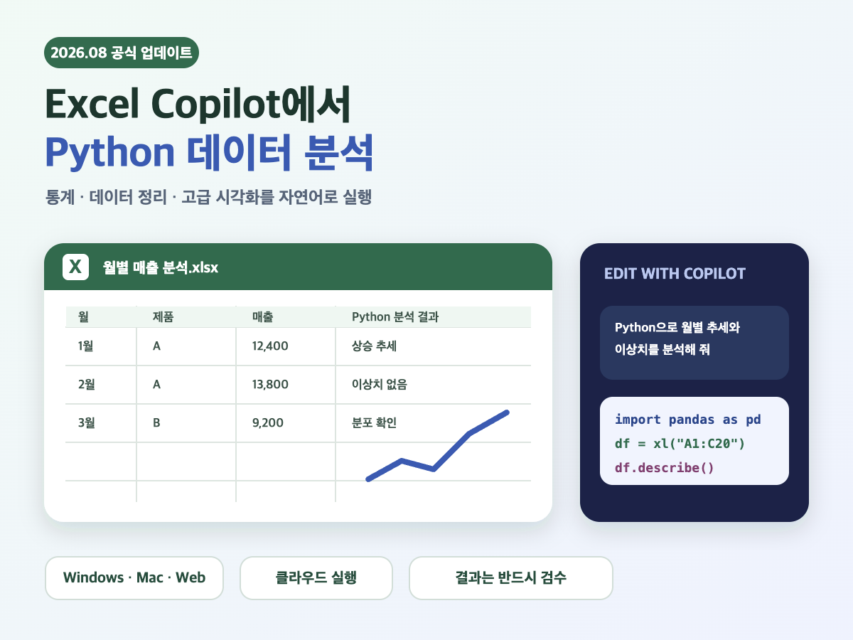 Excel Copilot Python 사용법 데이터 분석 시각화와 오류 검수법