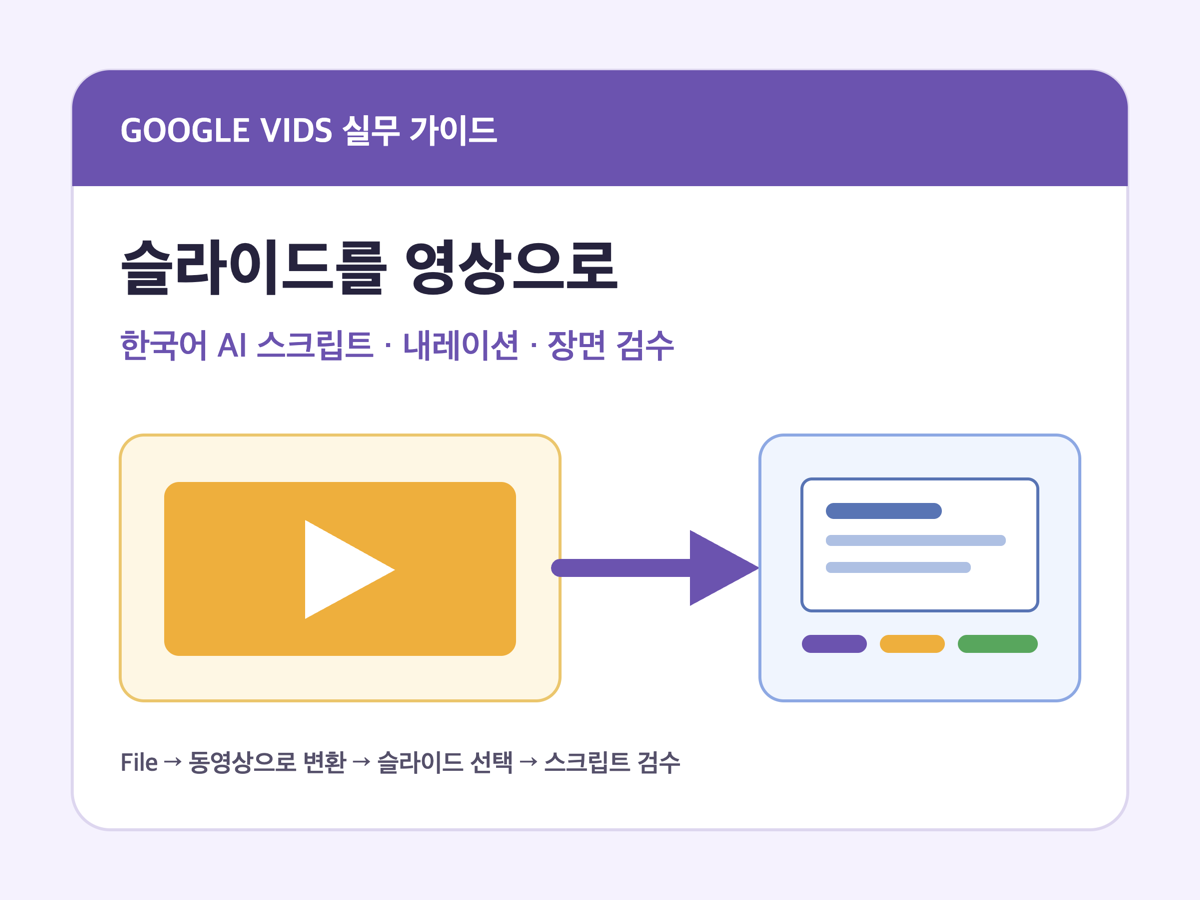 Google Slides를 Google Vids 영상으로 바꾸는 한국어 내레이션 가이드 썸네일
