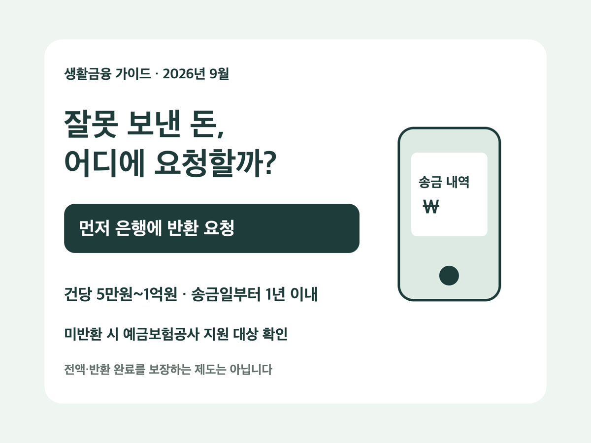 착오송금 반환지원 신청 전 은행 반환요청과 지원 조건 안내 썸네일