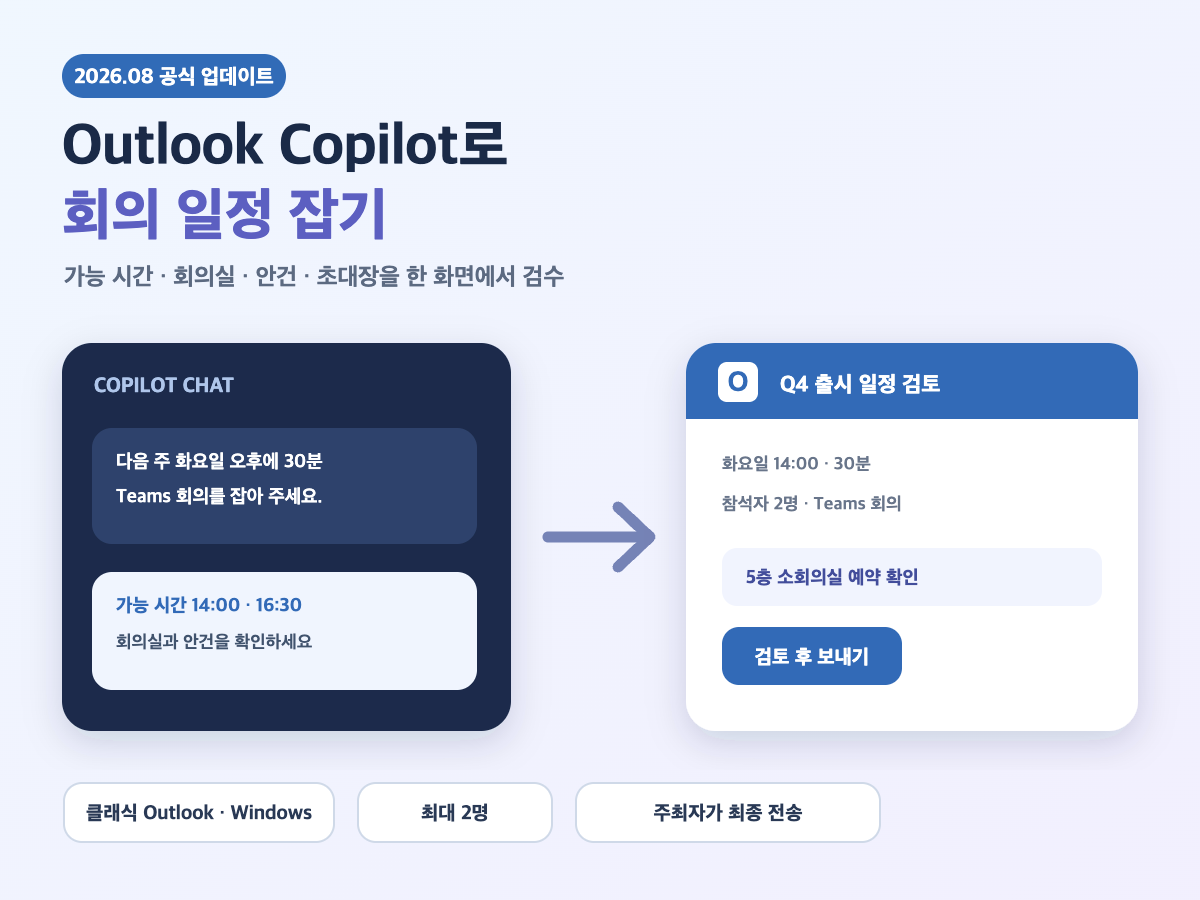 Outlook Copilot 회의 일정 잡기 시간 추천과 초대 검수법