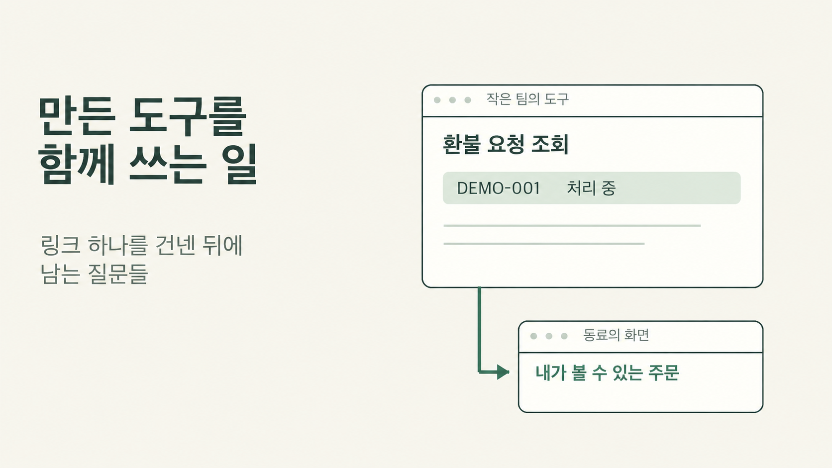 환불 조회 도구와 동료의 화면을 링크로 연결한 삽화